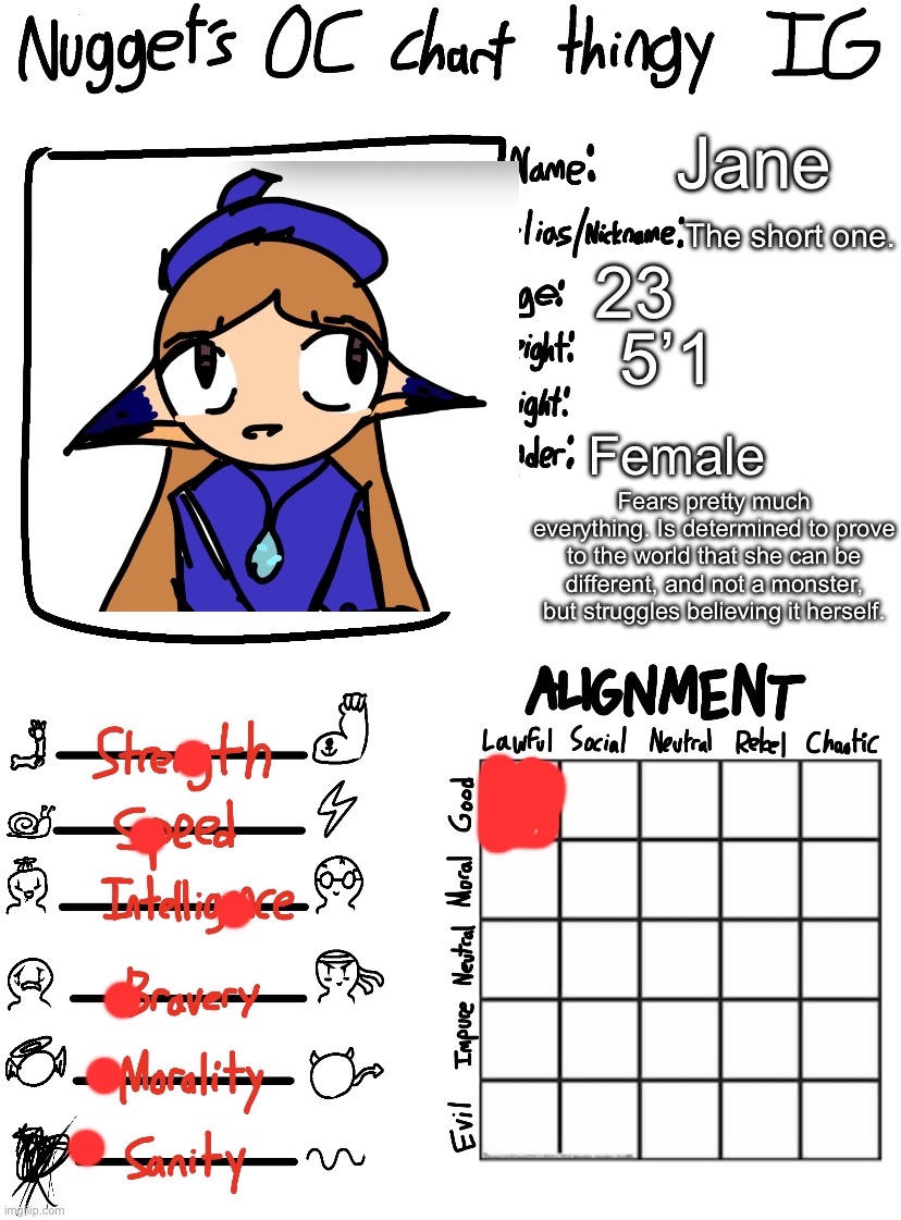 Nugget’s OC Chart Thingy IG | Jane; The short one. 23; 5’1; Female; Fears pretty much everything. Is determined to prove to the world that she can be different, and not a monster, but struggles believing it herself. | image tagged in nugget s oc chart thingy ig | made w/ Imgflip meme maker