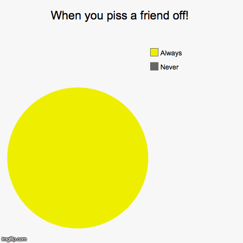 image tagged in funny,pie charts | made w/ Imgflip chart maker