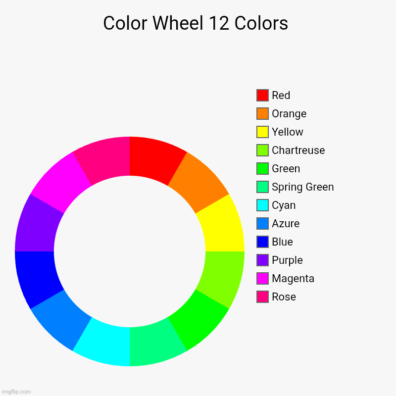 Color Wheel 12 Colors | Color Wheel 12 Colors | Rose, Magenta, Purple, Blue, Azure, Cyan, Spring Green, Green, Chartreuse, Yellow, Orange, Red | image tagged in charts,donut charts | made w/ Imgflip chart maker