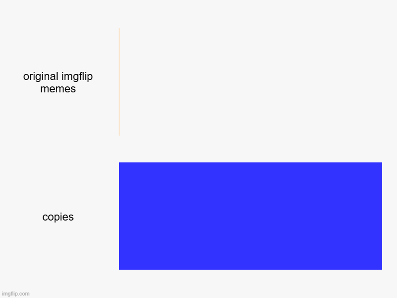original imgflip memes, copies | image tagged in charts,bar charts,copy,idk,a banana,j | made w/ Imgflip chart maker