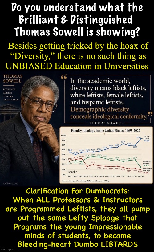 Thomas Sowell has never been wrong | Do you understand what the
Brilliant & Distinguished 
Thomas Sowell is showing? Besides getting tricked by the hoax of
“Diversity,” there is no such thing as
UNBIASED Education in Universities; Marko; Clarification For Dumbocrats:
When ALL Professors & Instructors
are Programmed Leftists, they all pump
out the same Lefty Splooge that
Programs the young Impressionable
minds of students, to become
Bleeding-heart Dumbo LIBTARDS | image tagged in memes,lefty university,lefty hollywood,lefty msm,simple minds manipulated heavy left,fjb voters kissmyass gotohell | made w/ Imgflip meme maker
