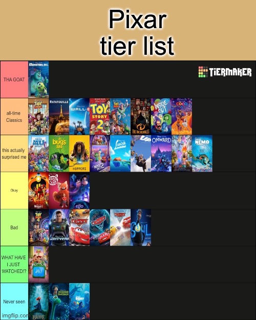 Pixar tier list | Pixar tier list | image tagged in pixar,tier list | made w/ Imgflip meme maker
