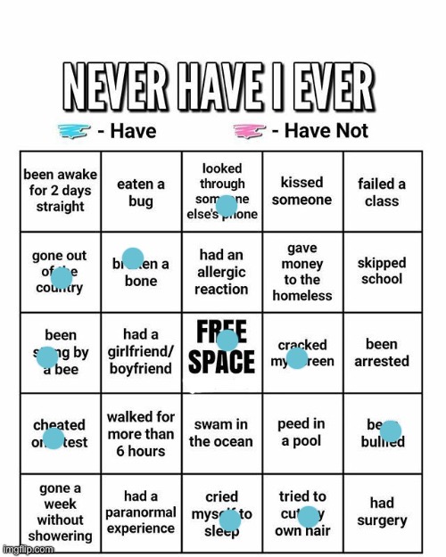 Never have I ever | image tagged in never have i ever | made w/ Imgflip meme maker