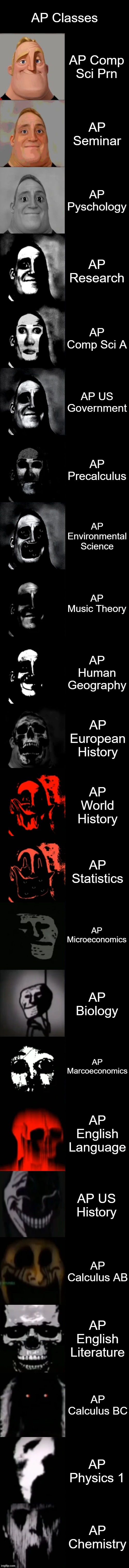 AP Classes | AP Classes; AP Comp Sci Prn; AP Seminar; AP Pyschology; AP Research; AP Comp Sci A; AP US Government; AP Precalculus; AP Environmental Science; AP Music Theory; AP Human Geography; AP European History; AP World History; AP Statistics; AP Microeconomics; AP Biology; AP Marcoeconomics; AP English Language; AP US History; AP Calculus AB; AP English Literature; AP Calculus BC; AP Physics 1; AP Chemistry | image tagged in mr incredible becoming uncanny extended hd | made w/ Imgflip meme maker