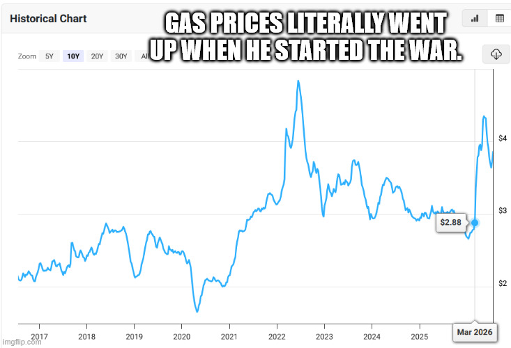 Gas prices literally went up when he started the war. | made w/ Imgflip meme maker