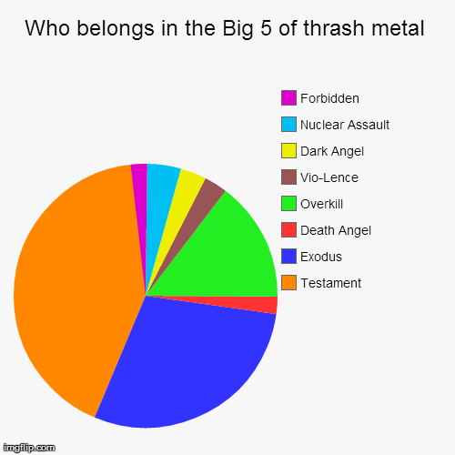 image tagged in funny,pie charts | made w/ Imgflip chart maker