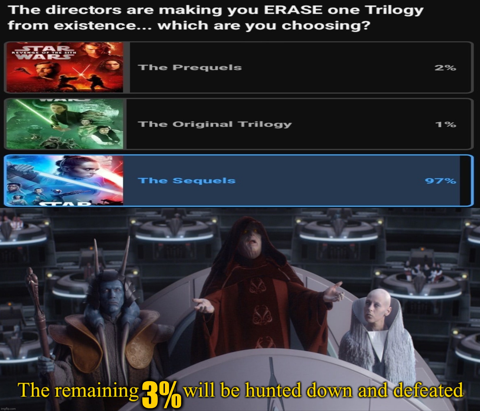 I saw this poll on YT, and edited it to make it shorter to fit img. I voted, then saw this funny comment that'squotingthememe. | 3% | image tagged in palpatine,memes,so true,star wars prequels,disney killed star wars,polls | made w/ Imgflip meme maker