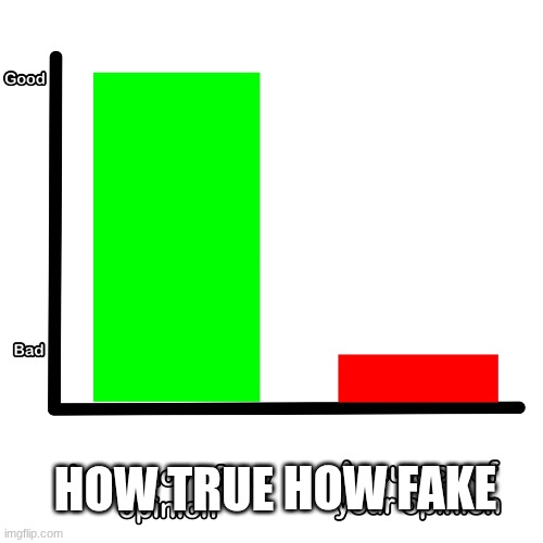 Accuracy of opinion | how fake how true | image tagged in accuracy of opinion | made w/ Imgflip meme maker