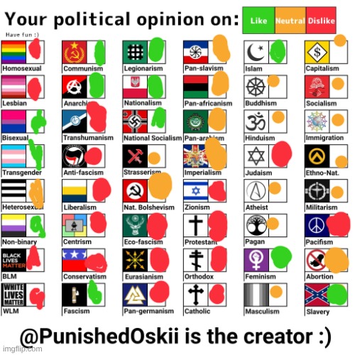 Your political opinion on chart (2nd Version) | image tagged in your political opinion on chart 2nd version | made w/ Imgflip meme maker