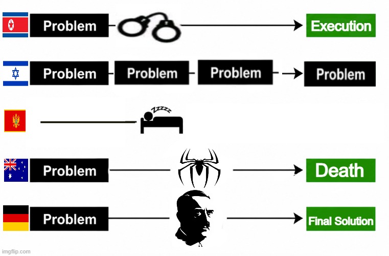 Execution Death Final Solution | made w/ Imgflip meme maker