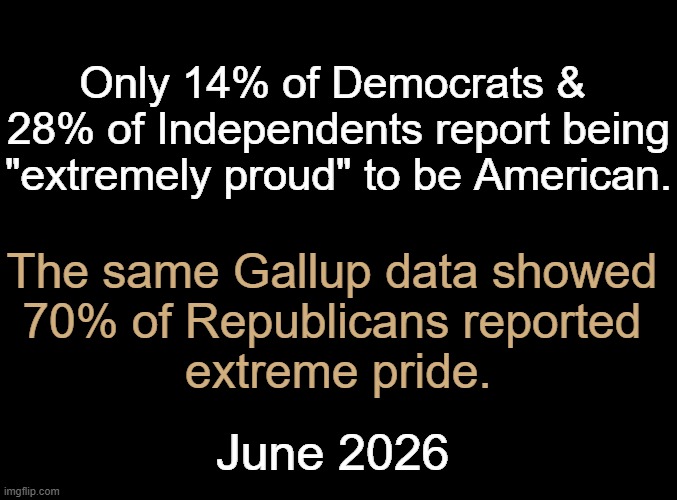 The parties show a different degree of pride for America. Who else is proud to be an American? | Only 14% of Democrats & 
28% of Independents report being
"extremely proud" to be American. The same Gallup data showed 
70% of Republicans reported 
extreme pride. June 2026 | image tagged in liberals vs conservatives,america,democrats,republicans,proud | made w/ Imgflip meme maker