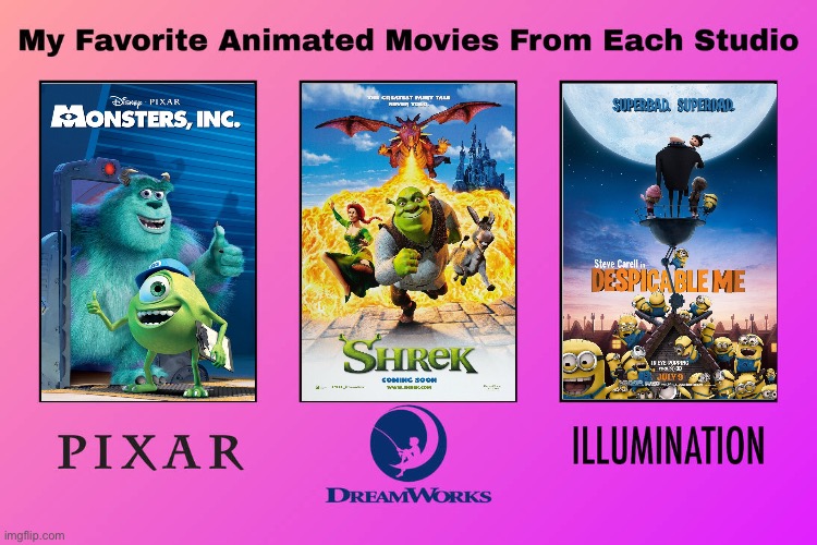 My 3 Favorite Animated Movies From Each Studio | image tagged in my favorite animated movies from each studio,pixar,dreamworks,illumination,deviantart,memes | made w/ Imgflip meme maker