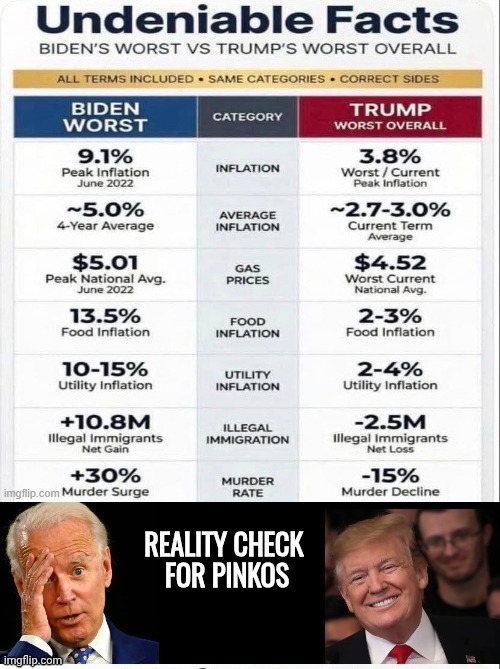 Bidenomics | image tagged in bidenomics | made w/ Imgflip meme maker