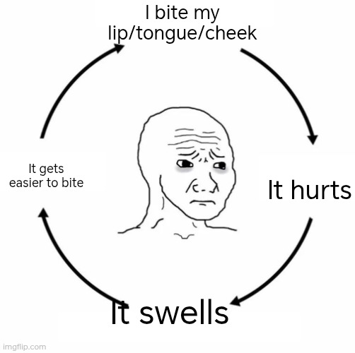 A vicious cycle of biting yourself... | I bite my lip/tongue/cheek; It hurts; It gets easier to bite; It swells | image tagged in sad wojak cycle | made w/ Imgflip meme maker