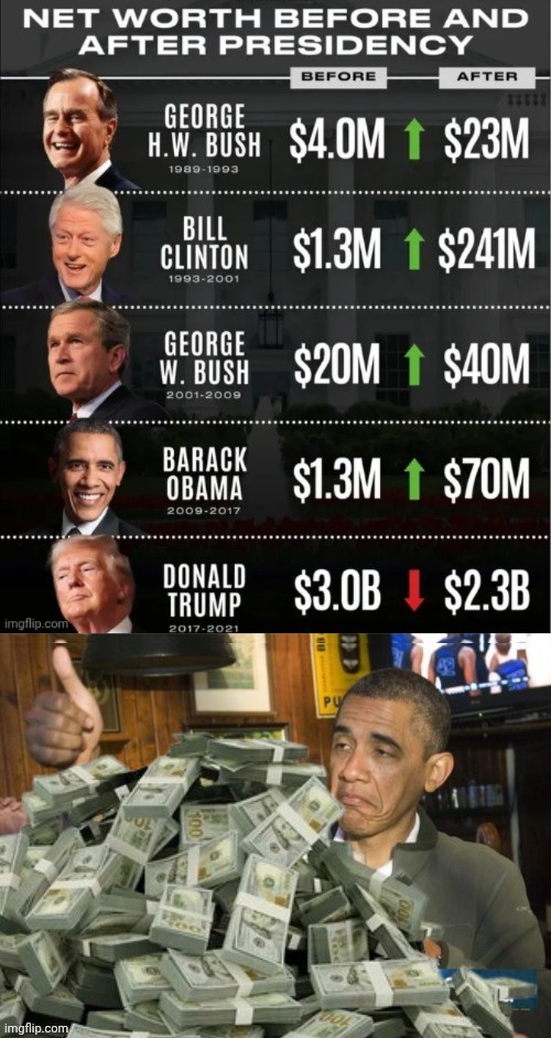 Trump lost money. Demorhhoids looted money | image tagged in barry soetero looted money,trump lost money | made w/ Imgflip meme maker