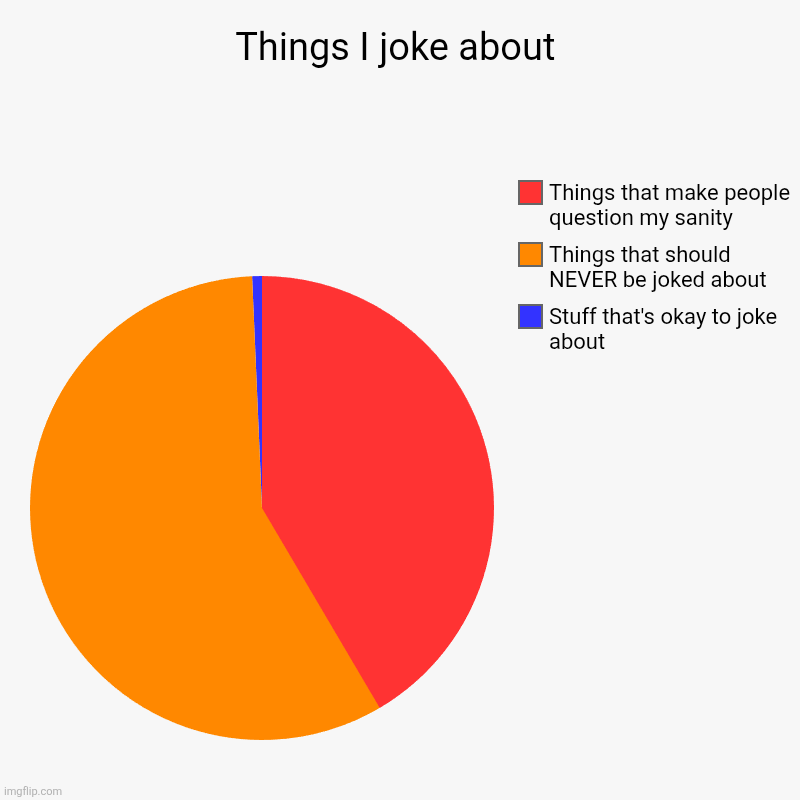 Title #82839^π | Things I joke about | Stuff that's okay to joke about, Things that should NEVER be joked about, Things that make people question my sanity | image tagged in charts,pie charts,flick7 | made w/ Imgflip chart maker