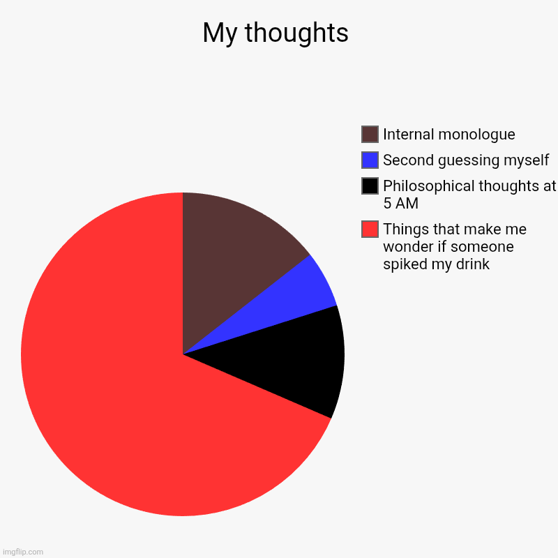 My thoughts | Things that make me wonder if someone spiked my drink, Philosophical thoughts at 5 AM, Second guessing myself, Internal monolo | image tagged in charts,pie charts | made w/ Imgflip chart maker