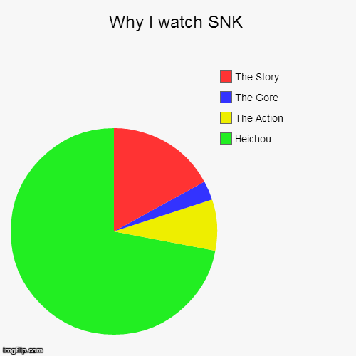 image tagged in funny,pie charts | made w/ Imgflip chart maker