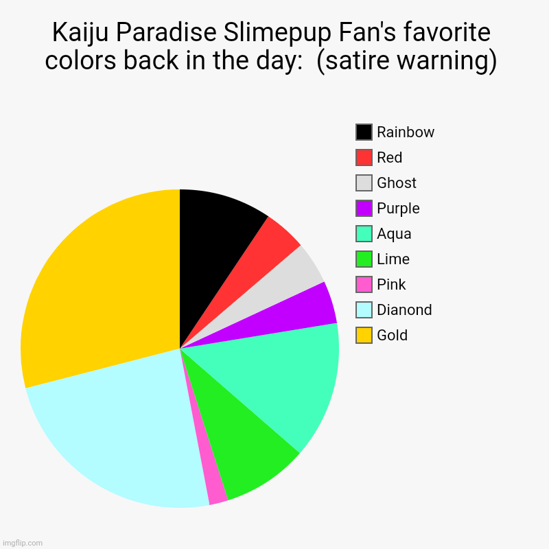 Kaiju Paradise Slimepup Fan's favorite colors back in the day:  (satire warning) | Gold, Dianond, Pink, Lime, Aqua, Purple, Ghost, Red, Rain | image tagged in charts,pie charts,roblox | made w/ Imgflip chart maker