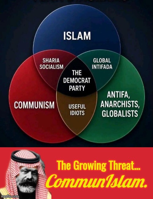 CommunIslam vinn diagram | image tagged in img 12 jpeg,communislam,vinn diagram | made w/ Imgflip meme maker