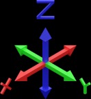 XYZ Axes | image tagged in rgb,xyz,3d,axes | made w/ Imgflip meme maker