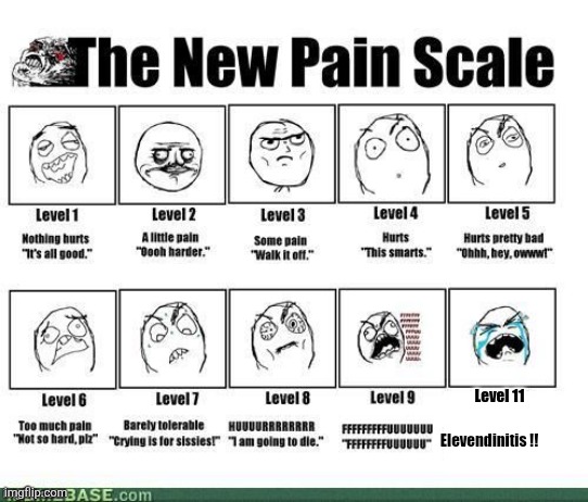 Levels of pain template | Level 11 Elevendinitis !! | image tagged in levels of pain template | made w/ Imgflip meme maker