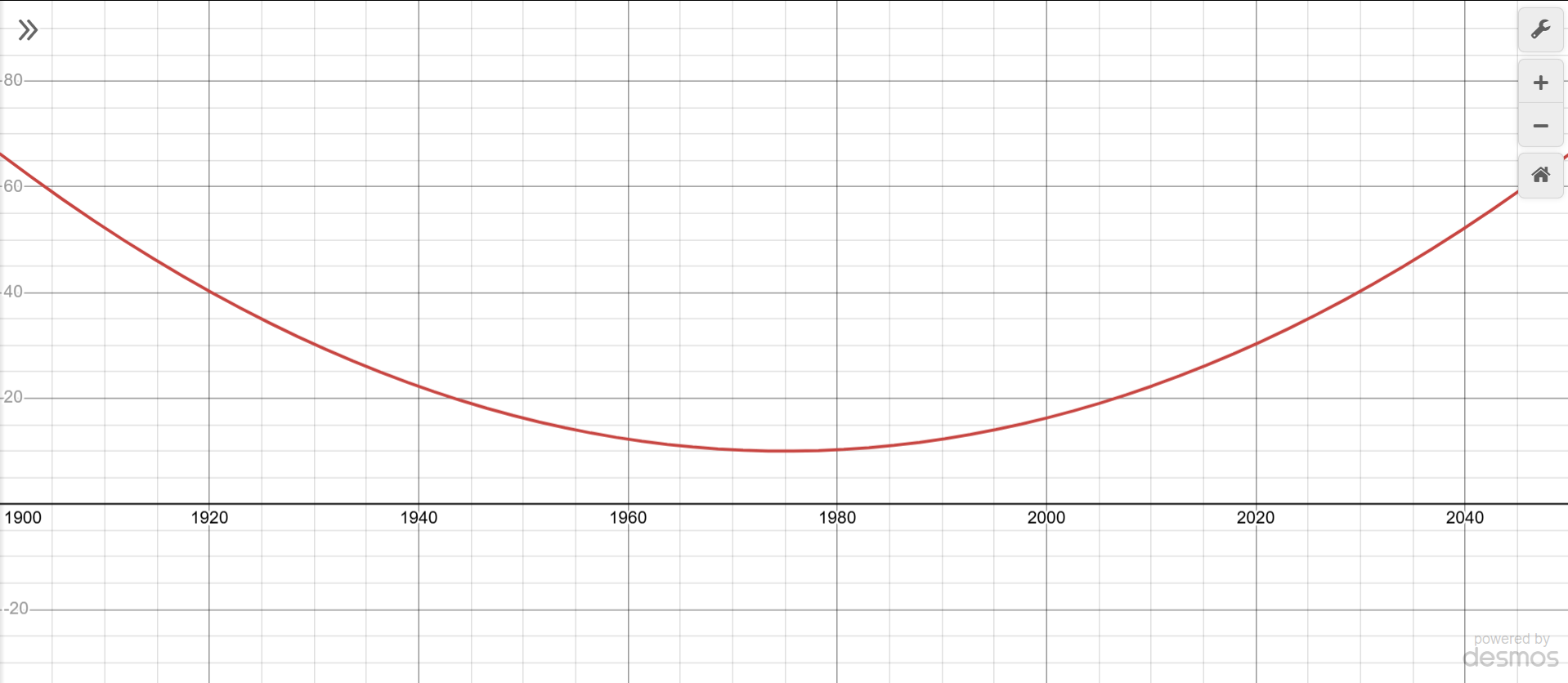 High Quality Graph Blank Meme Template