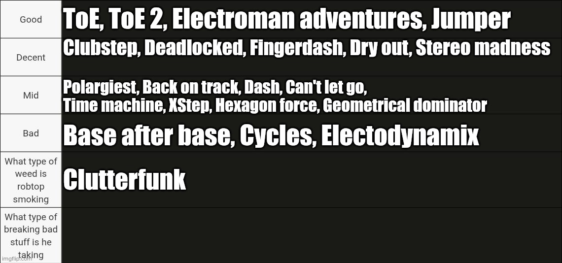 My honest opinion on gd levels | ToE, ToE 2, Electroman adventures, Jumper; Clubstep, Deadlocked, Fingerdash, Dry out, Stereo madness; Polargiest, Back on track, Dash, Can't let go, Time machine, XStep, Hexagon force, Geometrical dominator; Base after base, Cycles, Electodynamix; Clutterfunk | image tagged in geometry dash | made w/ Imgflip meme maker