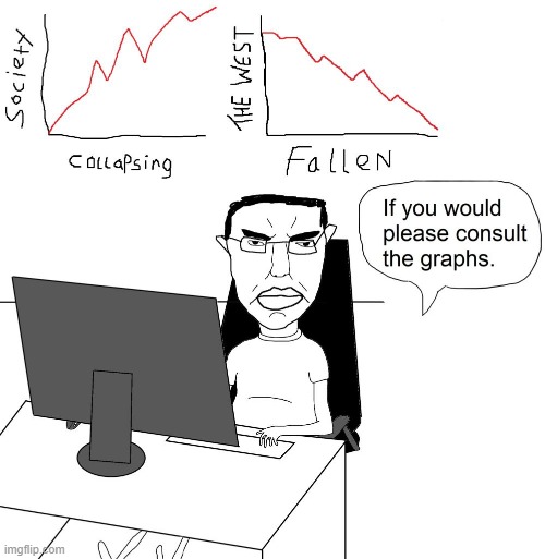 Graph chudjak | image tagged in graph chudjak | made w/ Imgflip meme maker