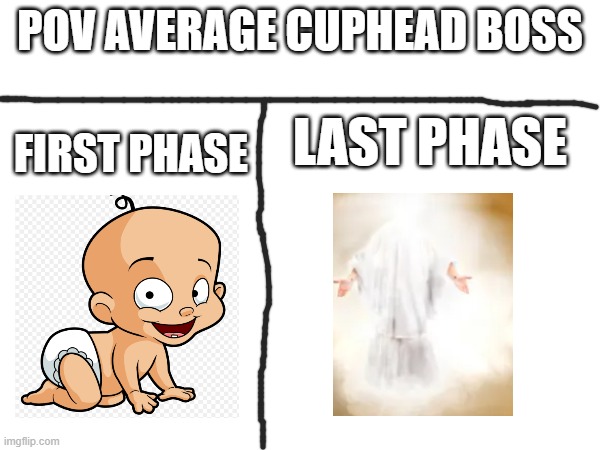 Cuphead | Pov average cuphead boss; First phase; last phase | image tagged in cuphead,mugman,boss | made w/ Imgflip meme maker