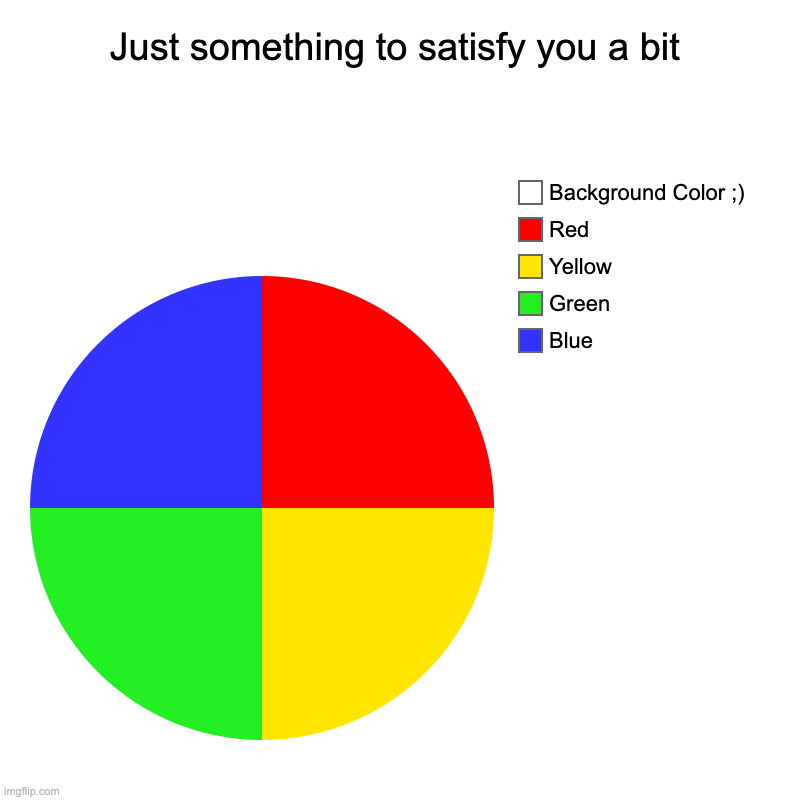 Take a break from the painful stuff in the Fun Stream, look at this. | Just something to satisfy you a bit | Blue, Green, Yellow, Red, Background Color ;) | image tagged in charts,pie charts | made w/ Imgflip chart maker