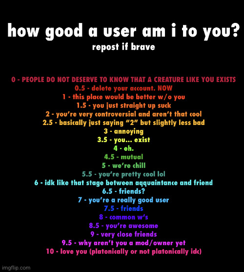 i'd rather admit i'm part of the hivemind then pretend i'm not | image tagged in how good a user am i to you | made w/ Imgflip meme maker