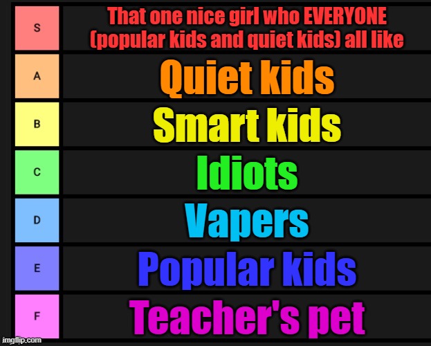 Jovi and Grace are the goats (those girls are in the S tier) | That one nice girl who EVERYONE (popular kids and quiet kids) all like; Quiet kids; Smart kids; Idiots; Vapers; Popular kids; Teacher's pet | image tagged in tier list,popular kids,quiet kids,high school,middle school,real | made w/ Imgflip meme maker