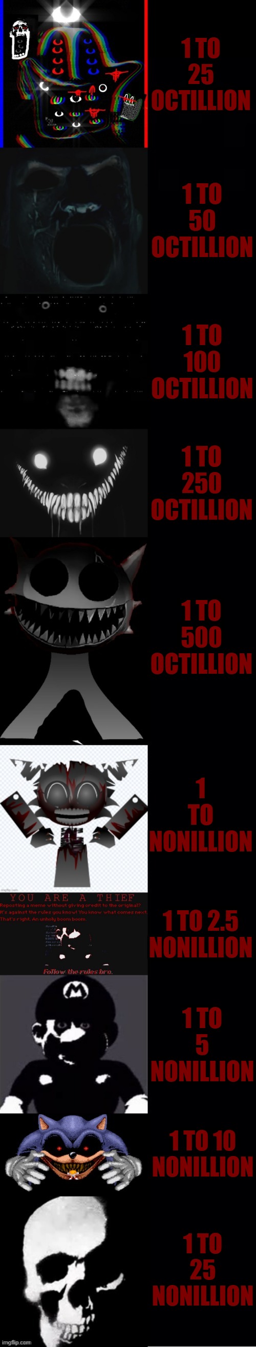 Mr. Incredible becoming Uncanny: You count (Part 10) | 1 to 25 octillion; 1 to 50 octillion; 1 to 100 octillion; 1 to 250 octillion; 1 to 500 octillion; 1 to nonillion; 1 to 2.5 nonillion; 1 to 5 nonillion; 1 to 10 nonillion; 1 to 25 nonillion | image tagged in mr incredible becoming uncanny 115 phases part 10 | made w/ Imgflip meme maker