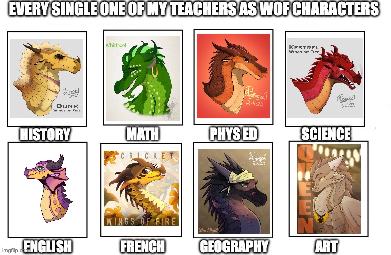 not to be taken literally my teachers are not dead(I like math tho it's just the teacher) | Every single one of my teachers as WoF characters; Math; Phys Ed; Science; History; English; French; Art; Geography | image tagged in my zombie apocalypse team | made w/ Imgflip meme maker