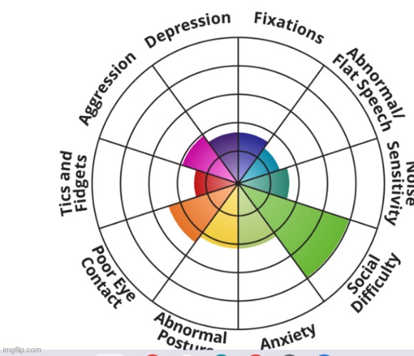 not sure how acurite the test is | image tagged in autism test | made w/ Imgflip meme maker