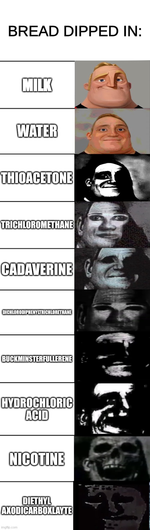 Bread dipped in | Bread dipped in: Milk Water Thioacetone Trichloromethane Cadaverine Dichlorodiphenyltrichlorethane Buckminsterfullerene Hydrochloric acid Ni | image tagged in mr incredible becoming uncanny,bread,long chemical names,why are you reading the tags,go actually do something in your life | made w/ Imgflip meme maker