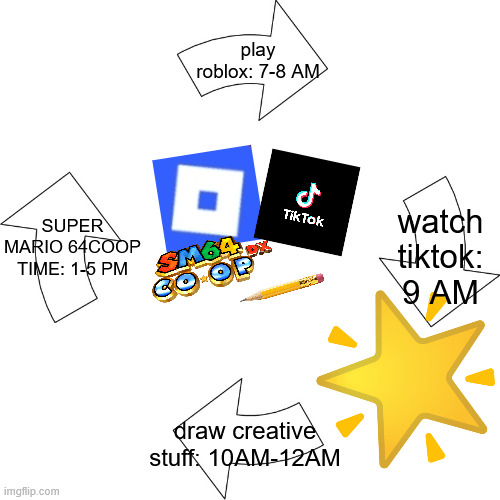 Vicious cycle | play roblox: 7-8 AM; SUPER MARIO 64COOP TIME: 1-5 PM; watch tiktok: 9 AM; draw creative stuff: 10AM-12AM | image tagged in vicious cycle | made w/ Imgflip meme maker