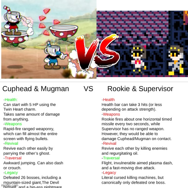 Last time, this image got unfeatured because nobody else has heard of Sand & Steel, AND THAT'S *MY* PROBLEM SOMEHOW?!???!?!?!?!? | image tagged in cuphead,vs,murder drones,virtual,training | made w/ Imgflip meme maker