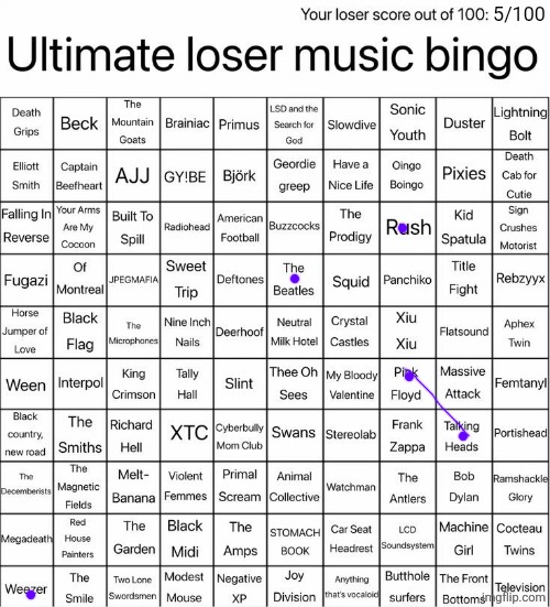 Ultimate loser music bingo | 5/100 | image tagged in ultimate loser music bingo | made w/ Imgflip meme maker