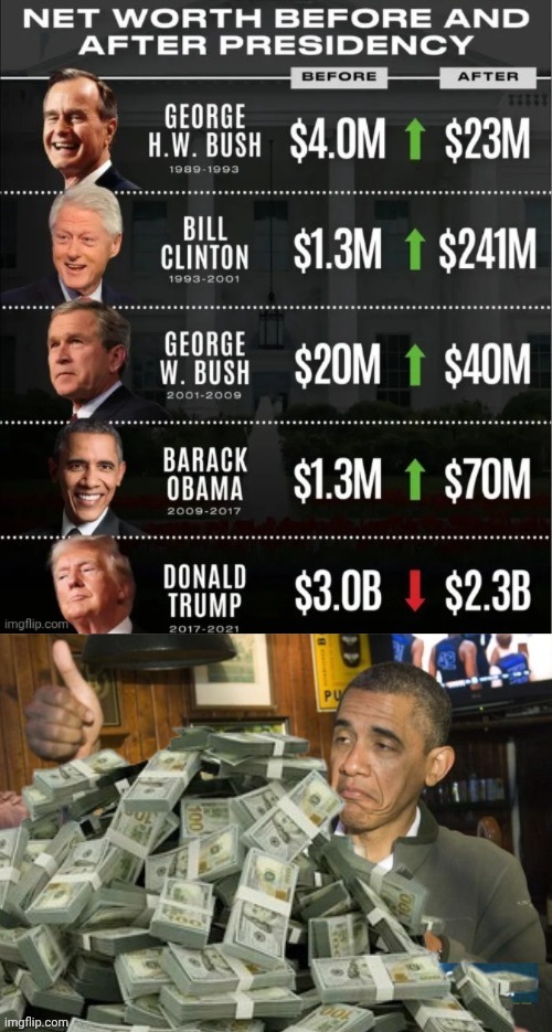 Barry Soetero looted money | image tagged in barry soetero looted money | made w/ Imgflip meme maker