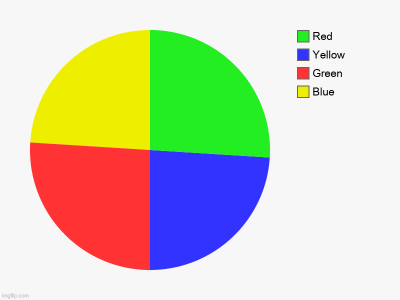 Image Title | Blue, Green, Yellow, Red | image tagged in image tags | made w/ Imgflip chart maker