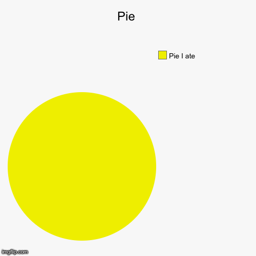 Pie - Imgflip