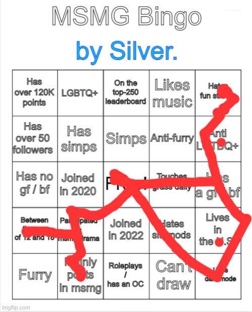round 3: VICTORY! | image tagged in silver 's msmg bingo | made w/ Imgflip meme maker
