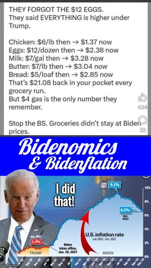 Bidenomics and Bidenflation | image tagged in bidenomics eggs,soy bois dont buy groceries,sponge off mom in the basement | made w/ Imgflip meme maker