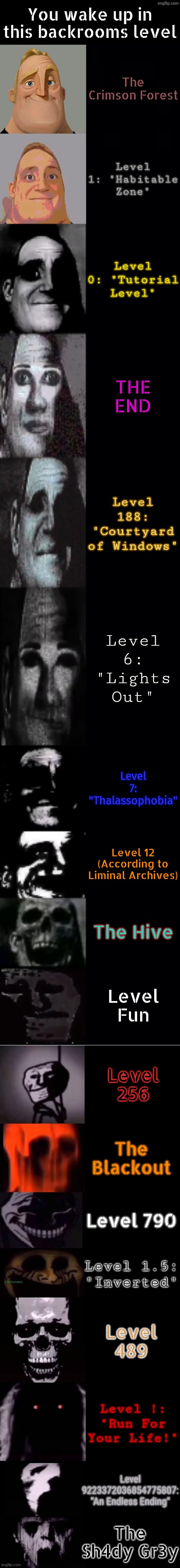 Backrooms Levels | You wake up in this backrooms level; The Crimson Forest; Level 1: "Habitable Zone"; Level 0: "Tutorial Level"; THE END; Level 188: "Courtyard of Windows"; Level 6: "Lights Out"; Level 7: "Thalassophobia"; Level 12 (According to Liminal Archives); The Hive; Level Fun; Level 256; The Blackout; Level 790; Level 1.5: "Inverted"; Level 489; Level !: "Run For Your Life!"; Level 9223372036854775807: "An Endless Ending"; The Sh4dy Gr3y | image tagged in mr incredible becoming uncanny 1st extension,backrooms | made w/ Imgflip meme maker