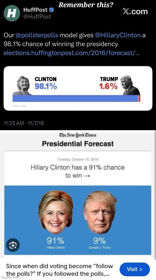 image tagged in hoax media rigged polls,polls trump vs hillary | made w/ Imgflip meme maker