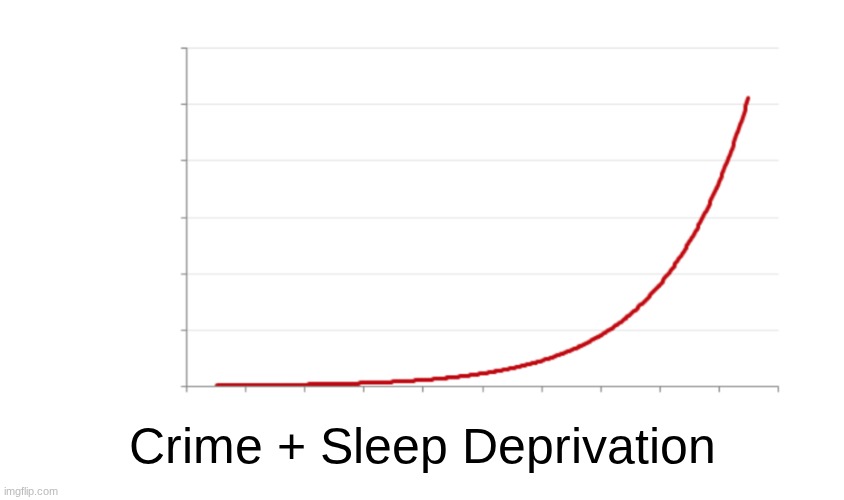 Exponential growth | Crime + Sleep Deprivation | image tagged in exponential growth | made w/ Imgflip meme maker