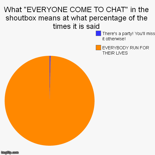 what-everyone-come-to-chat-in-the-shoutbox-means-at-what-percentage