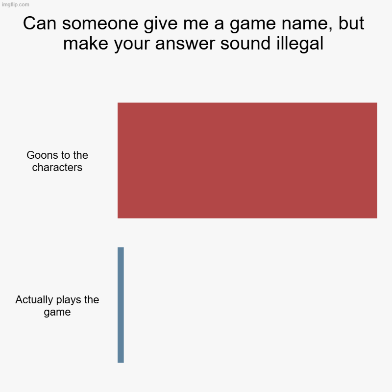 Why do i gotta enter a title | Can someone give me a game name, but make your answer sound illegal | Goons to the characters, Actually plays the game | image tagged in charts,gooners,gaming,stary_nova,shitpost,barney will eat all of your delectable biscuits | made w/ Imgflip chart maker